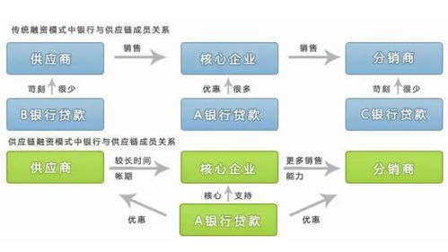 时不我贷 华强北的备用金助手，大数据服务助力融资便捷