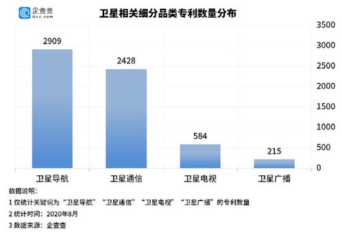 卫星互联网产业迎来爆发期，上半年新注册企业同比增长158%