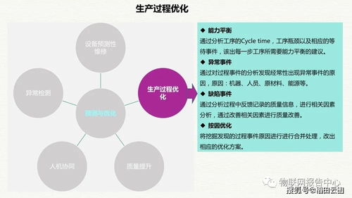 构建智慧工厂新生态 大数据驱动的整体解决方案