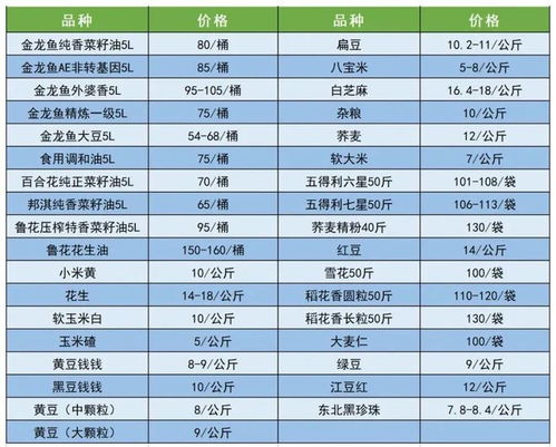 中国供销农产品集团延安市场2024年5月10日价格报告 基于数据研判的动态分析