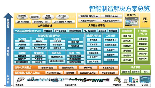 MES系统驱动企业信息化升级 释放互联网数据服务核心价值